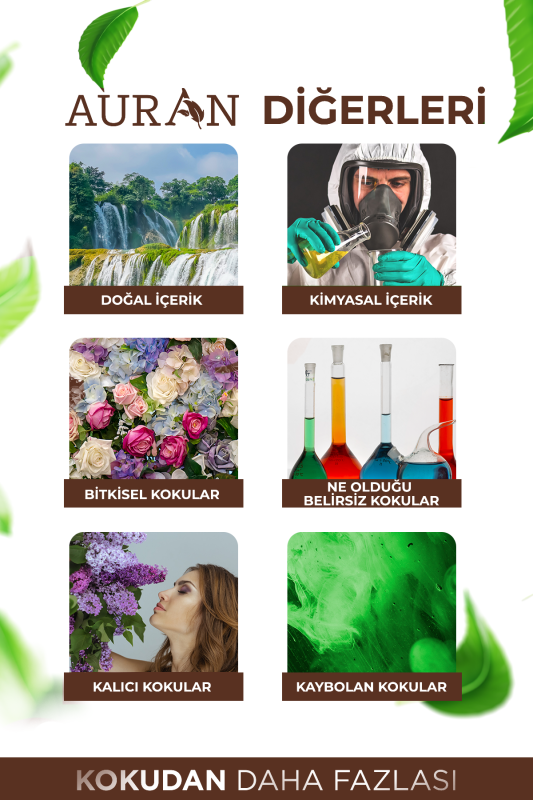 Pudra Parfümlü Oda ve Çamaşır Spreyi Ortam ve Kumaş Kokusu Powder Room Spray 250ml - 5
